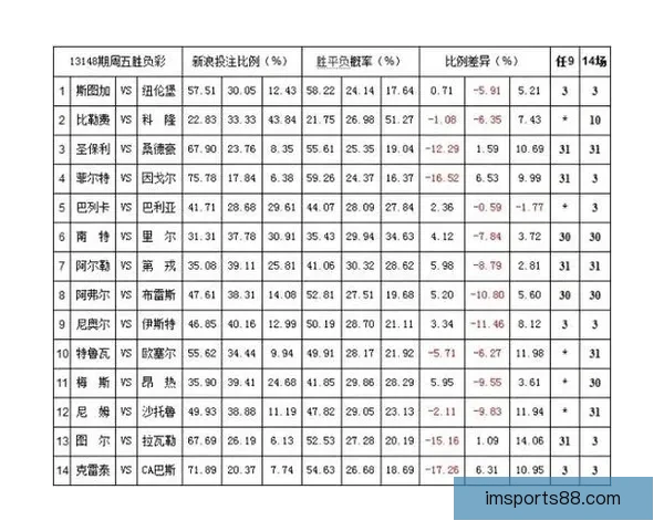 足球赛事胜负赔率解析与投注技巧全面指南