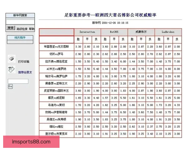 世界杯竞猜赔率剧烈波动分析及其背后原因探讨