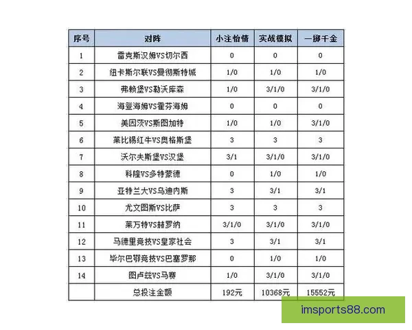 世界杯体育投注策略全解析投注技巧与赛事预测深度指南
