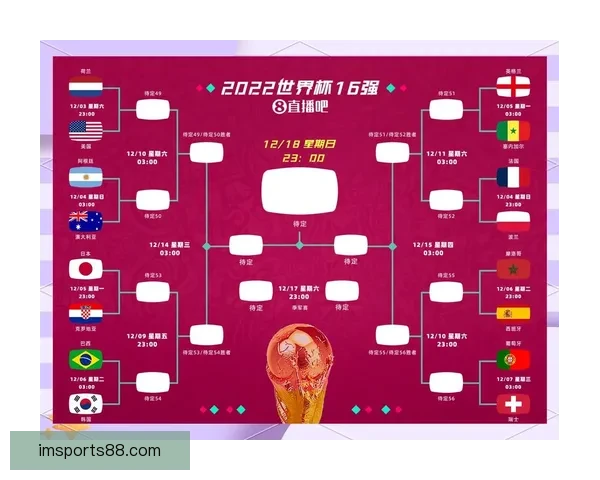 世界杯竞猜预测：如何精准分析球队表现与赛程走势，赢得更多奖金