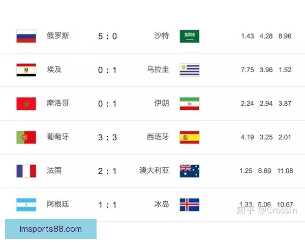 世界杯竞猜胜负平台全新玩法解析与实用策略指南