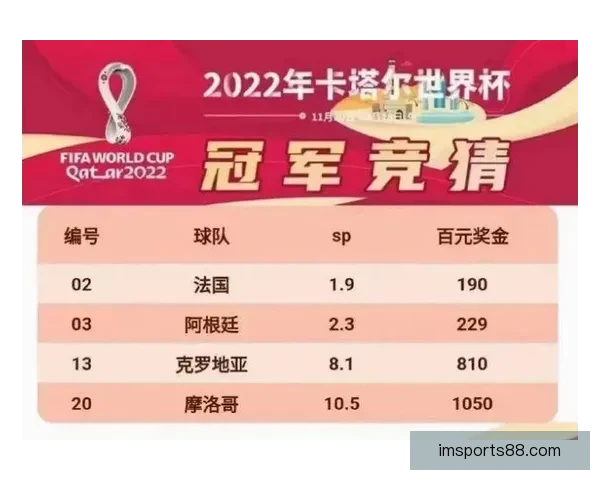 世界杯精彩赛事比分竞猜平台助你精准预测获胜机会